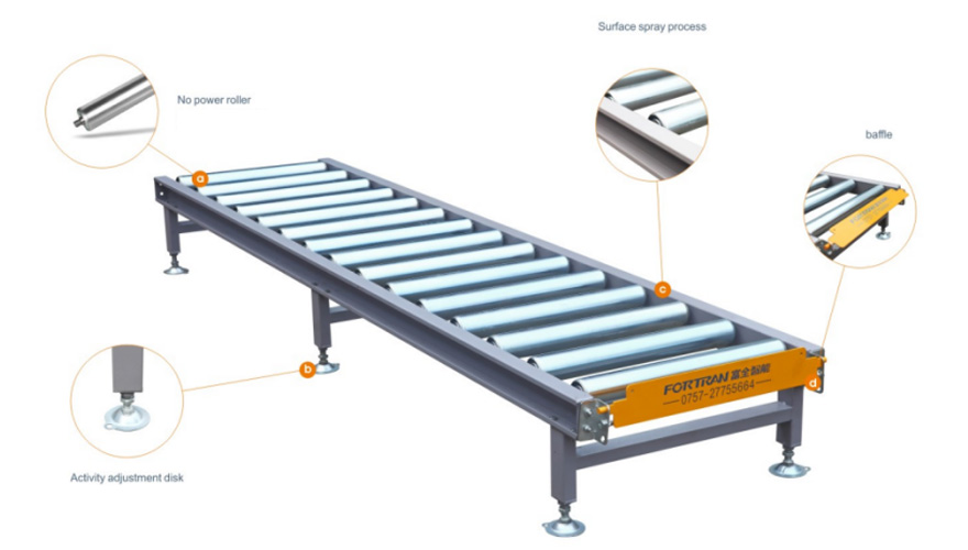 Roller sing ora cocog yaiku aksesoris conveyor utama ing linean produksi